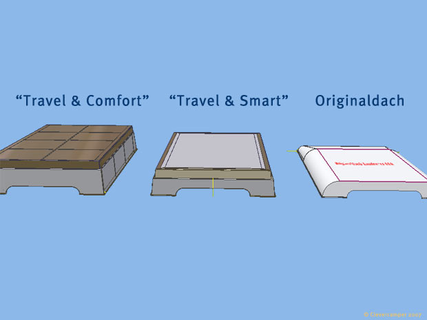 Vergleich mit Originaldach